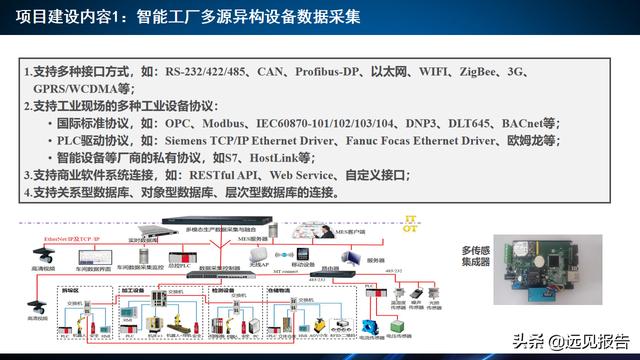基于工业互联网应用DT AR技术的智能工厂信息系统方案（附PPT）