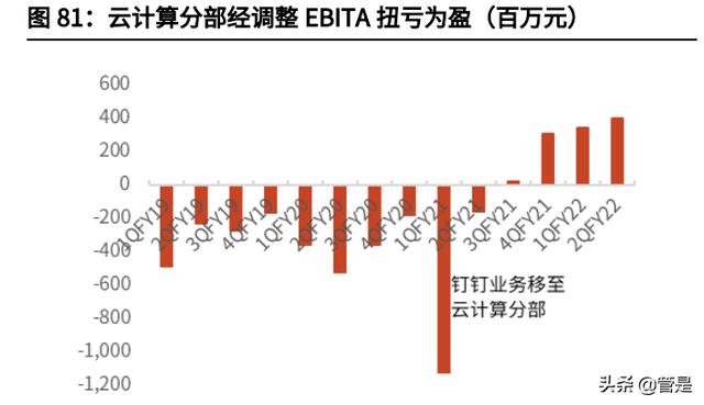 阿里巴巴深度研究：龙头地位稳固，直播+云计算构筑发展新空间