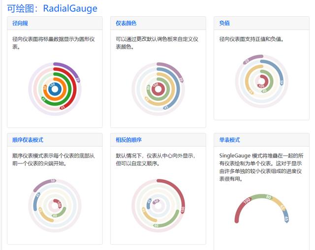 千万级数据处理无压力，媲美matplotlib的图表组件库