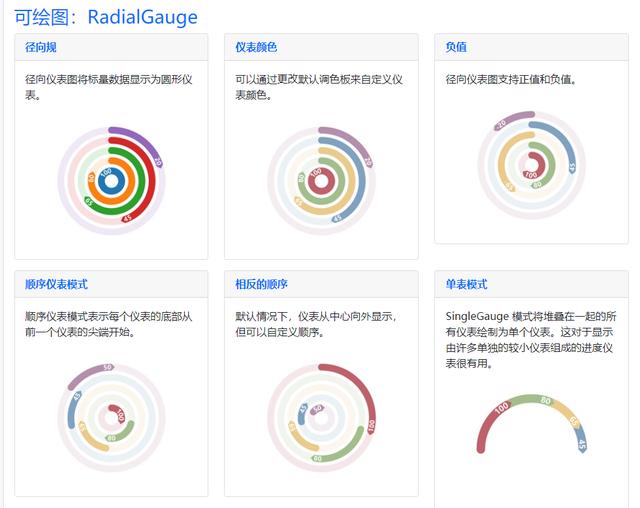 千万级数据处理无压力，媲美matplotlib的图表组件库