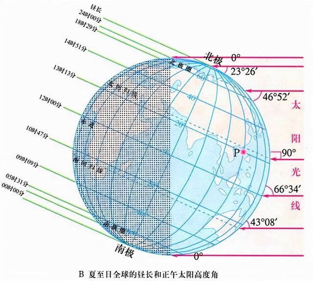 越近越热，地球冬天比夏天更靠近太阳，为什么冬季却很冷？