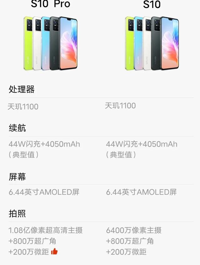 vivo2021年到今为止上线的所有手机手机参数