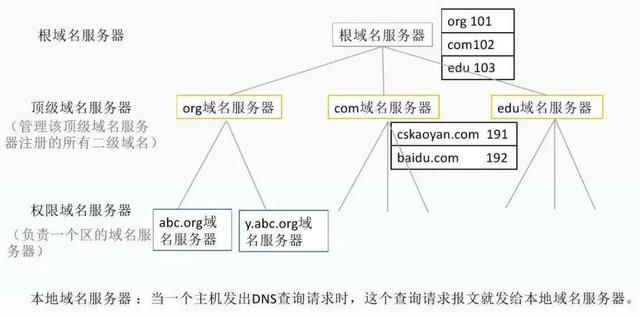 俄罗斯自己拔网线了，启用本国互联网，咋回事？