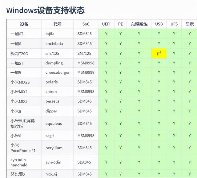 这款 1999 元的小米神机，刚刚用上了 Win 11