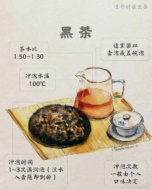 每杯茶都有最佳茶水比，过量喝浓茶很伤身！