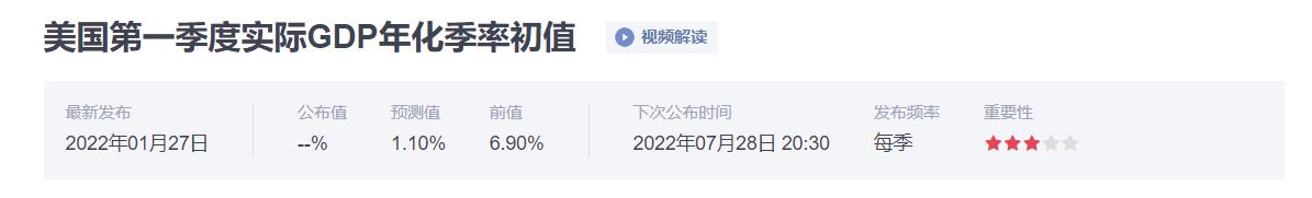 美国第一季度GDP即将来袭，是否会对美联储加息产生影响