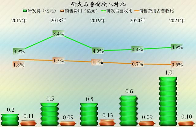 芯片行业都在赚大钱？确实如此，来看一下聚灿光电的年报就知道了-第6张图片-9158手机教程网