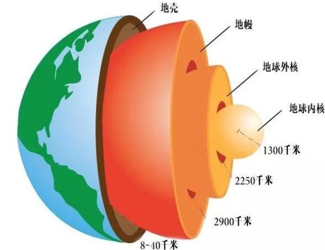 深海，科学家发现“第四种相”：物质并非只有固态、液态和气态