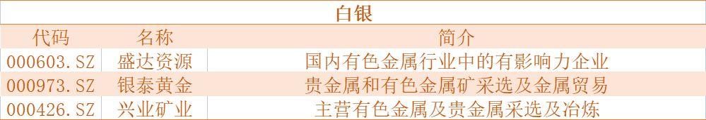 俄烏衝突下，透露出七大投資機會！涉及軍工、煤炭、數字貨幣等