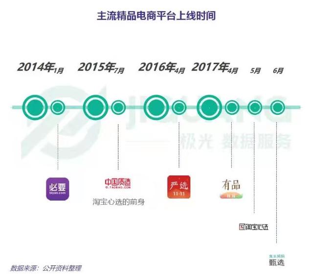 精品电商大撤退