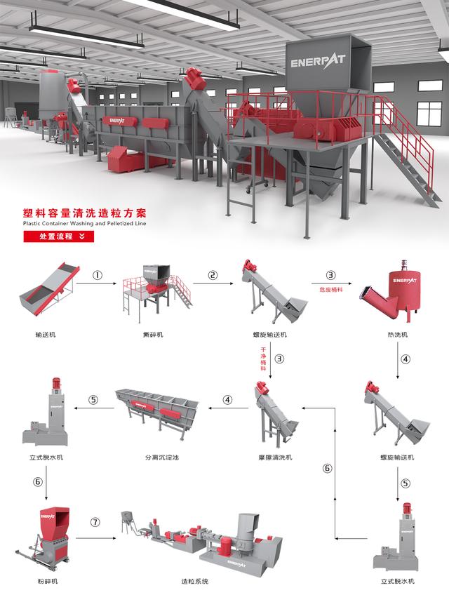 塑料管破碎机清洗机烘干机