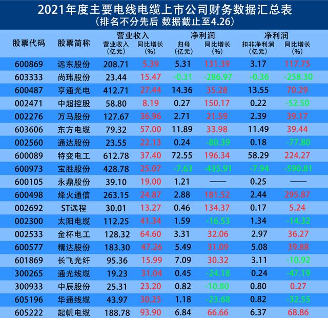 电缆公司排名,电缆公司是做什么的