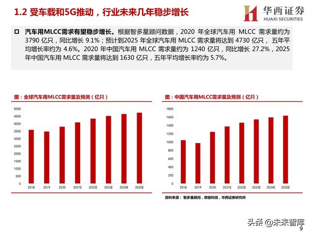 广东球磨制砂机厂家定制
