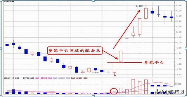 “穷人思维”的威力有多可怕？当你穷时，不如试试古人的炒股思维