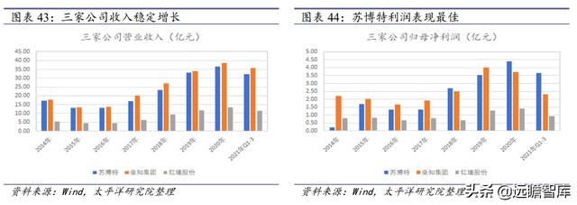 连云港制砂机报价表