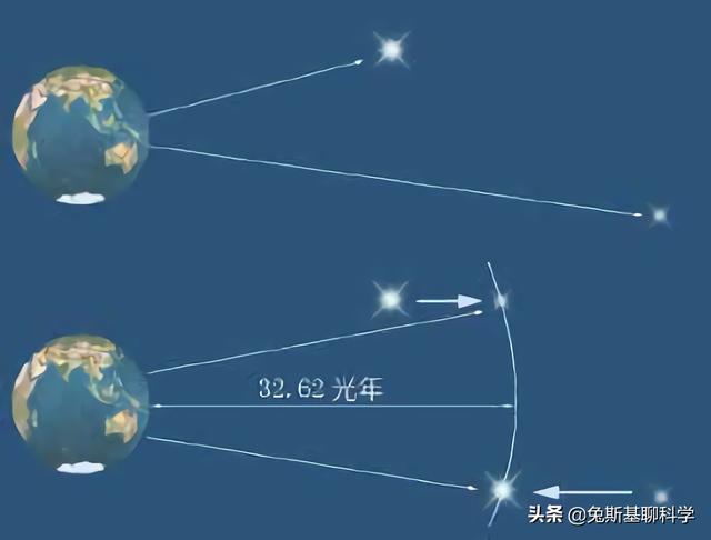 隔着遥远的距离，科学是怎么知道恒星温度的？看看恒星有多亮就行