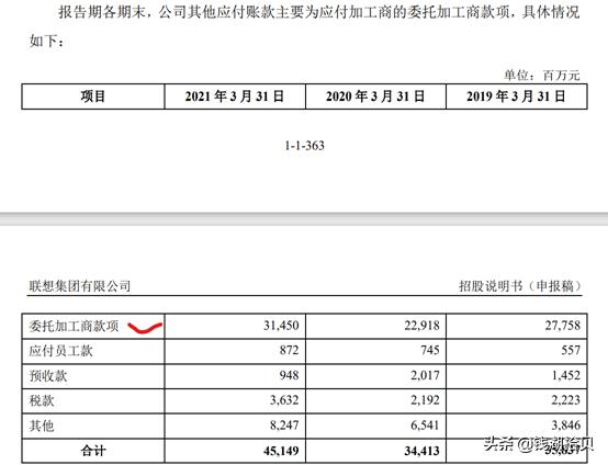联想集团，真的拖欠国内中小微企业1800亿吗？