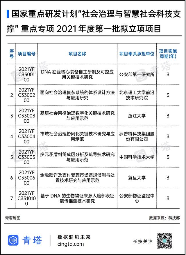 11所“双一流”入选！一批国家级项目公示