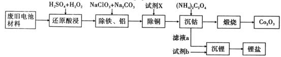 乙酸乙酯沸点