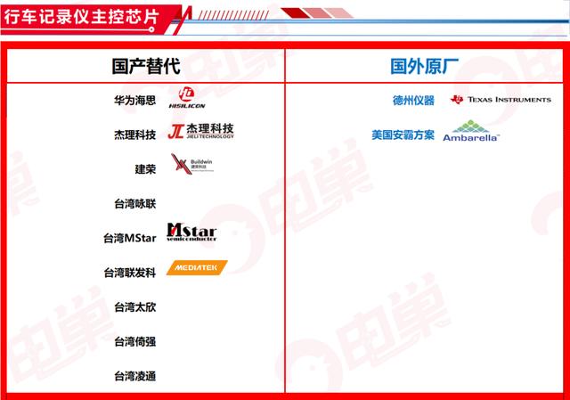 ​国产芯片替代方案公司名单，最新83个分类汇总