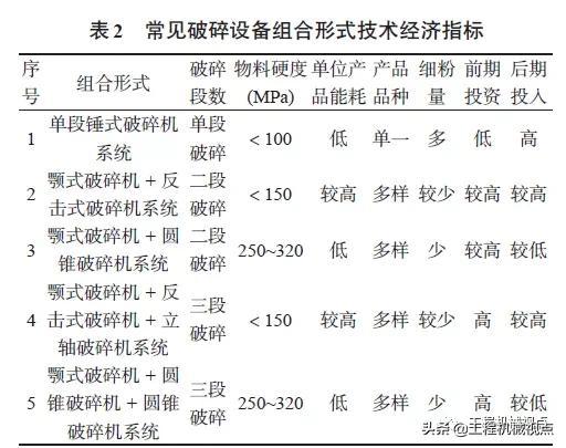 锤式破碎机多排锤优势