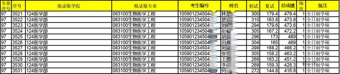生物医学工程考研方向有哪些，深圳大学生物医学工程考研？