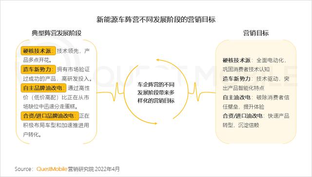 新能源汽车广告投放增大，汽车“消费品”化趋势显现