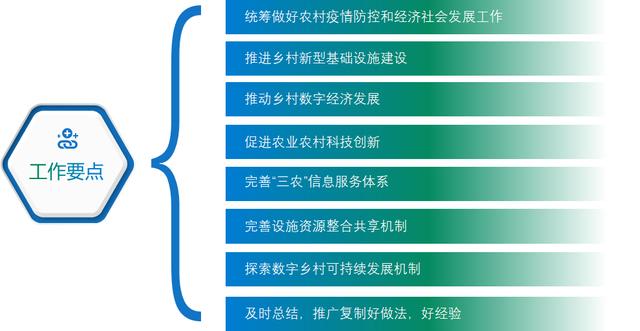数字乡村大数据可视化平台建设方案 乡村振兴实施方案