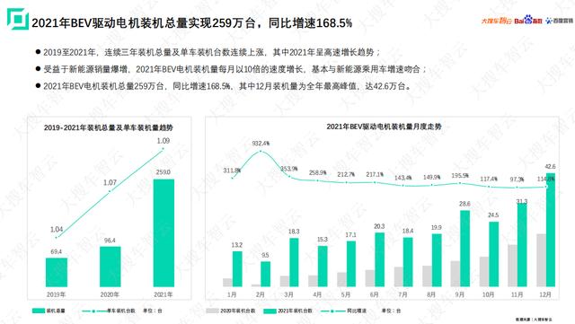 大搜车智云联合百度指数百度营销发布新能源车白皮书:25-34岁年轻人更爱新能源