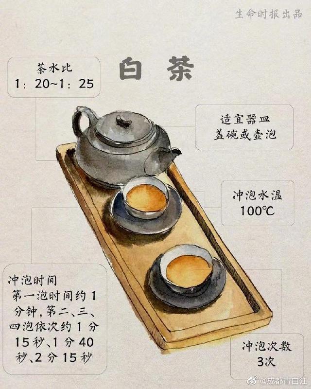 每杯茶都有最佳茶水比，过量喝浓茶很伤身！