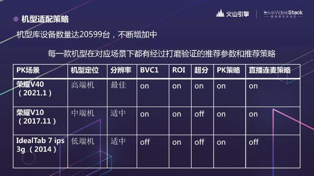 追求极致，揭秘抖音背后的RTC技术