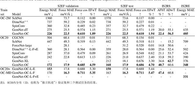 图谱网络如何适用于大型和多样化的分子系统？