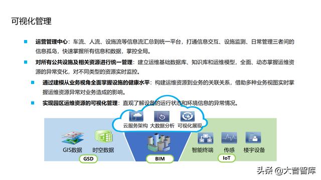 “云、智、大、物、移”智慧园区解决方案PPT