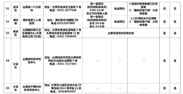 早安，太原！（2022.2.27）太原市新增1例确诊病例；太原60所核酸检测机构名单；太原推行健康码赋码管理