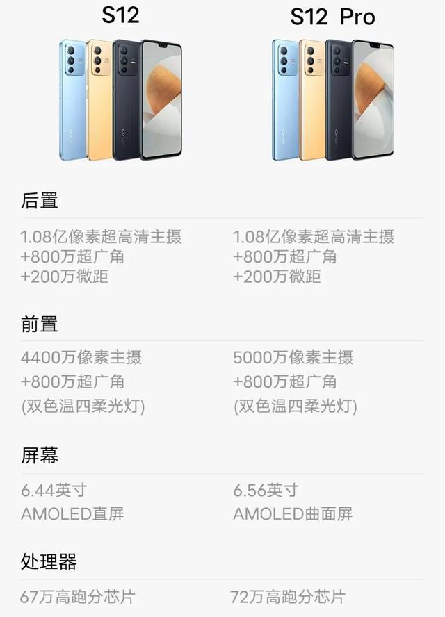 vivo2021年到今为止上线的所有手机手机参数
