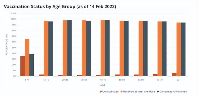 疫情中的最大危机：5600万老人与500万癌症病人未打疫苗