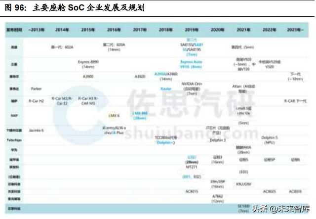 通信工程未来20年发展预测