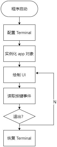 高手过招不用鼠标，一款超好用的跨平台命令行界面库