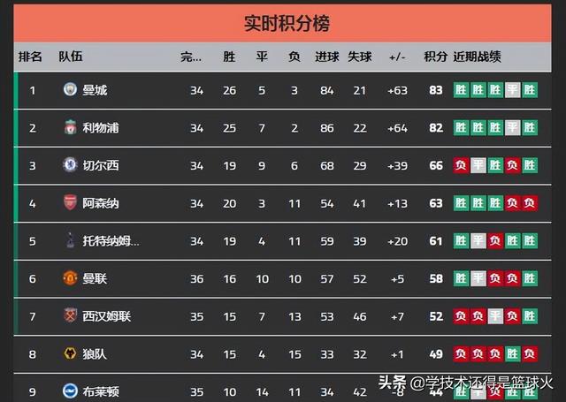 曼联3-0胜布伦特，近4场首胜！C罗点球破门，连续4场破门进6球