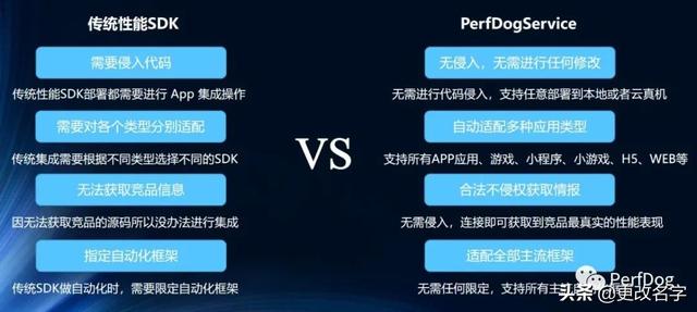 PerfDogService 商业版本正式开启，功能优化，体验升级