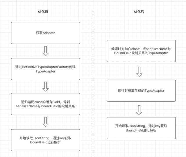 抖音 Android 性能优化系列：启动优化实践