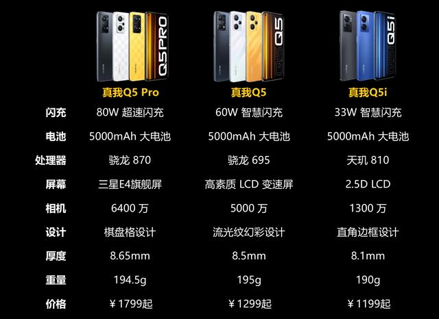 千元机皇来袭，realme真我Q5系列发布，看配置我服了