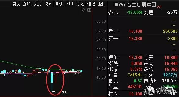 合生创展工程审计岗
