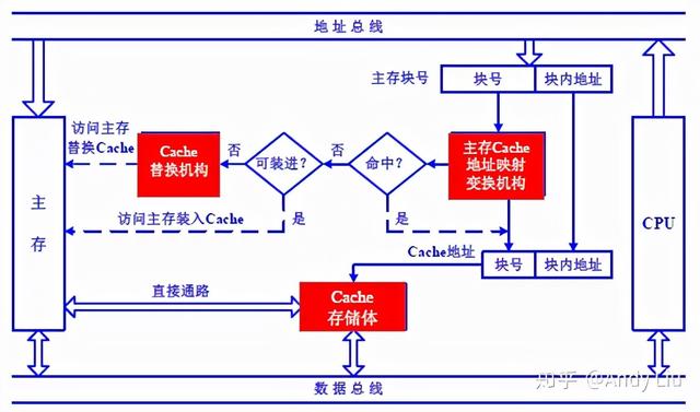 终于有人把"计算机组成原理学习笔记"整理出来了