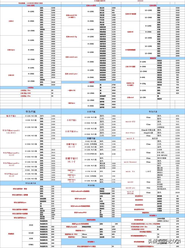 今日各品牌手机报价行情