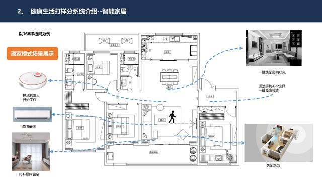 4.27.2-智慧社区智能化系统详细规划设计方案