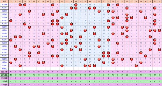 双色球045期走势图-本期开奖7注一等奖182注二等奖