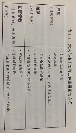 「读书」正面管教第一章