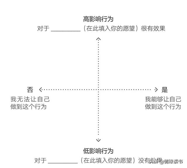 天下难事必作于易，天下大事必作于细，改变要从微习惯的行动开始