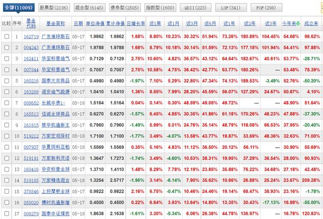 期货ETF基金「期货ETF第二批」